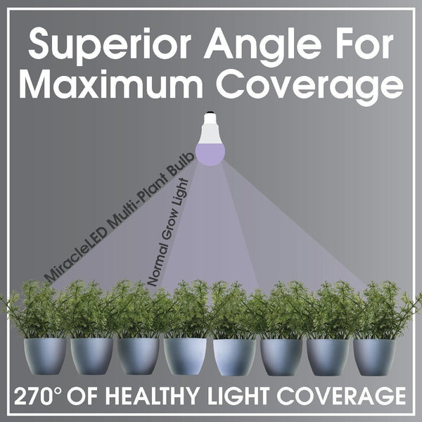 🔥Miracle LED 602615 4-Socket Almost Free Energy Grow Light Kit 3-Pack SHIPS NOW